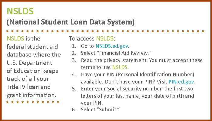 Nslds discount for students